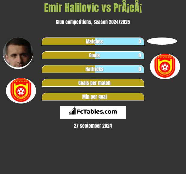 Emir Halilovic vs PrÅ¡eÅ¡ h2h player stats