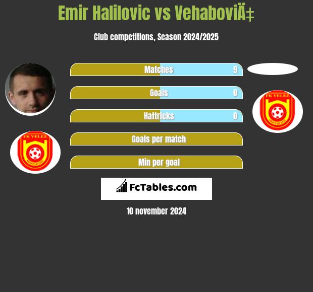 Emir Halilovic vs VehaboviÄ‡ h2h player stats