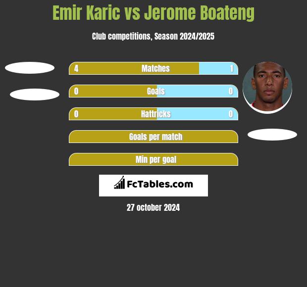 Emir Karic vs Jerome Boateng h2h player stats