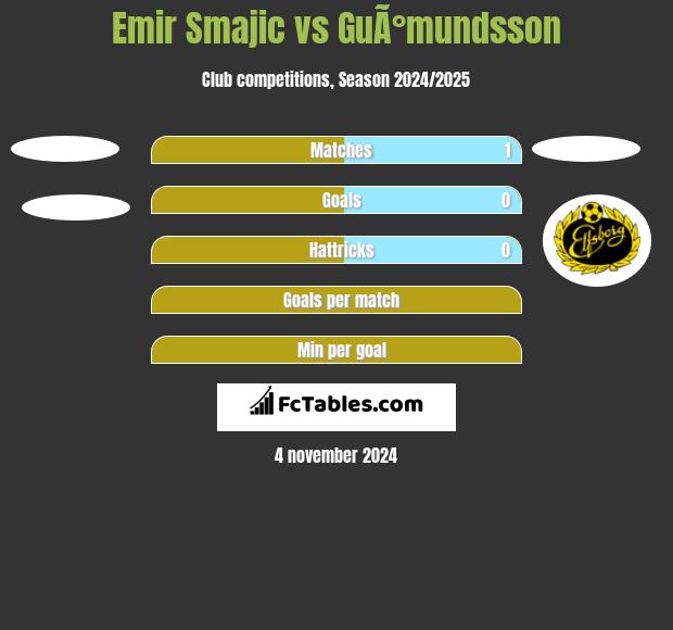 Emir Smajic vs GuÃ°mundsson h2h player stats