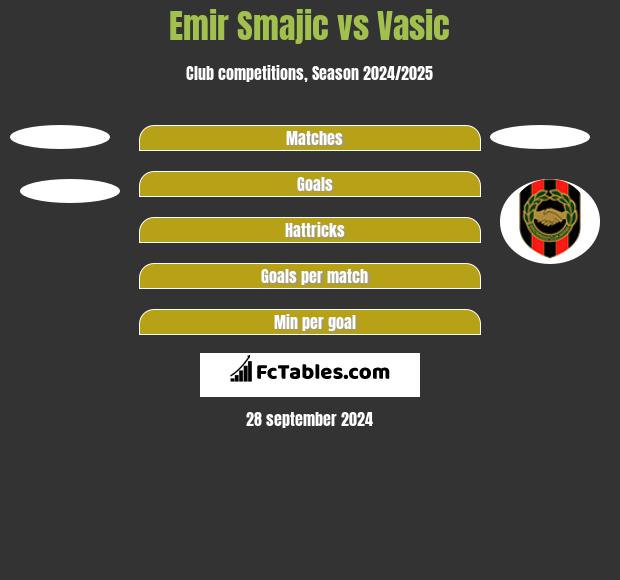 Emir Smajic vs Vasic h2h player stats