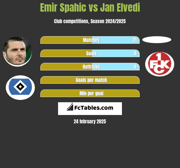 Emir Spahić vs Jan Elvedi h2h player stats