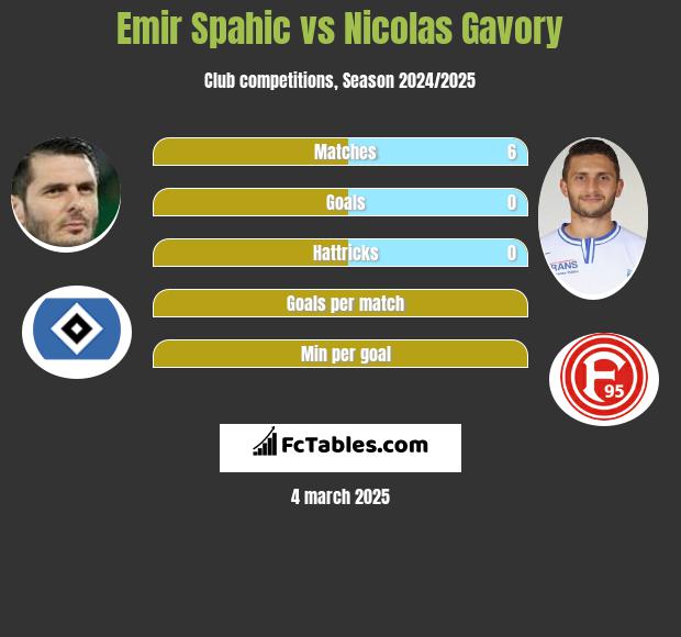 Emir Spahić vs Nicolas Gavory h2h player stats