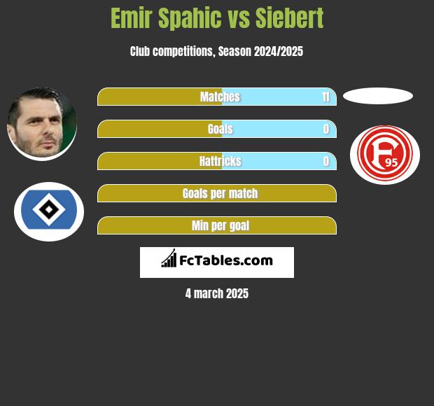 Emir Spahić vs Siebert h2h player stats