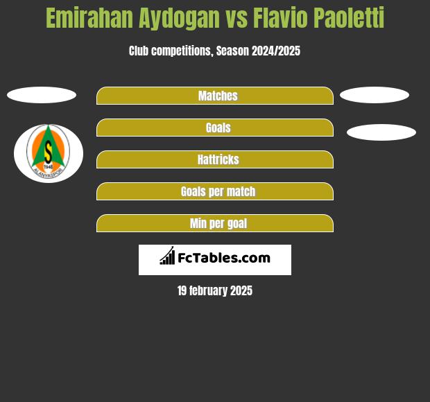 Emirahan Aydogan vs Flavio Paoletti h2h player stats