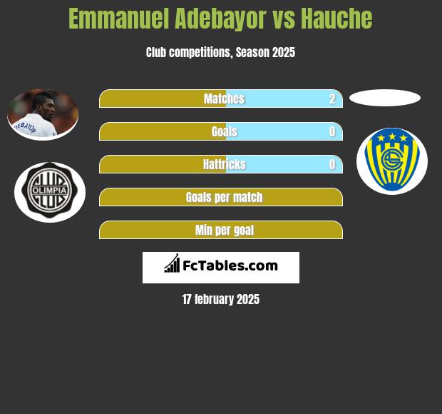 Emmanuel Adebayor vs Hauche h2h player stats