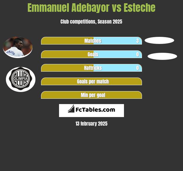 Emmanuel Adebayor vs Esteche h2h player stats