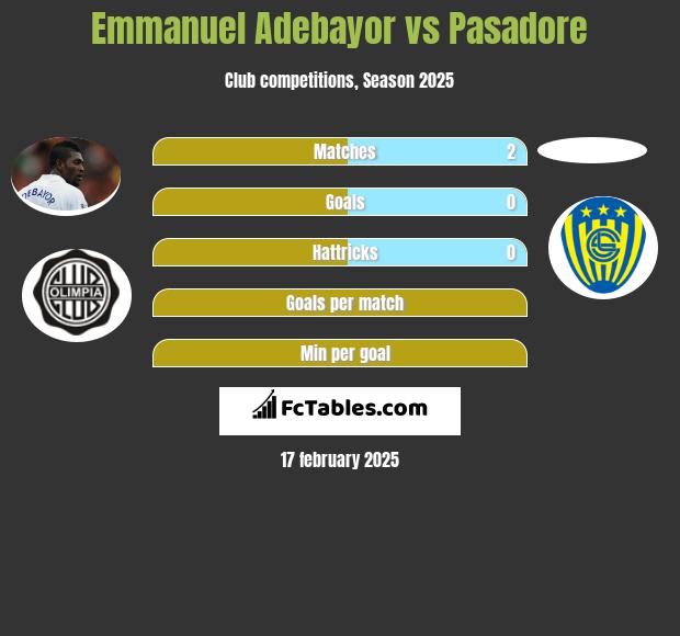 Emmanuel Adebayor vs Pasadore h2h player stats