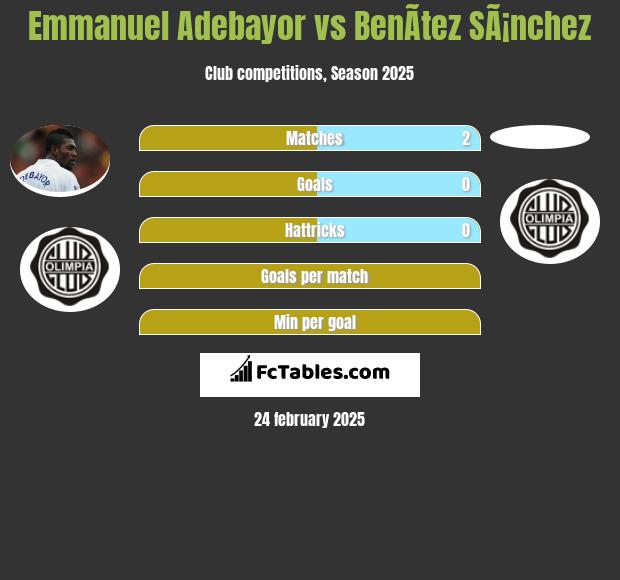 Emmanuel Adebayor vs BenÃ­tez SÃ¡nchez h2h player stats