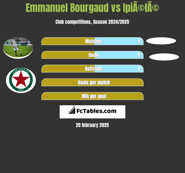 Emmanuel Bourgaud vs IpiÃ©lÃ© h2h player stats