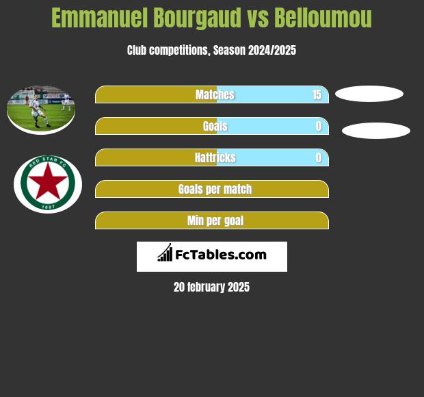 Emmanuel Bourgaud vs Belloumou h2h player stats