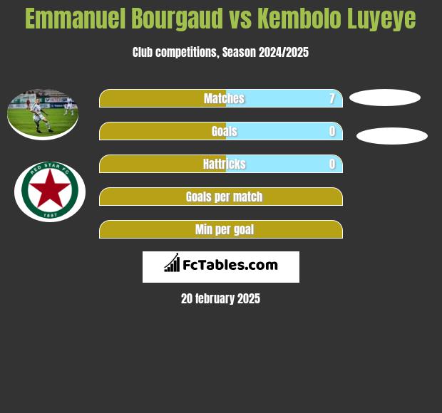 Emmanuel Bourgaud vs Kembolo Luyeye h2h player stats