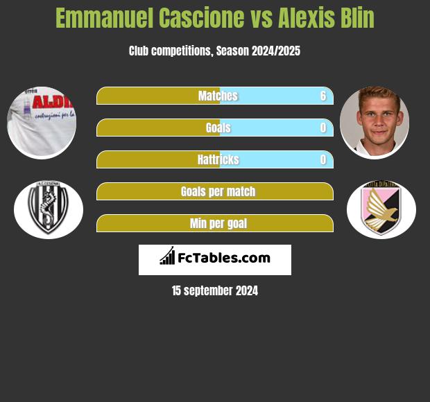 Emmanuel Cascione vs Alexis Blin h2h player stats