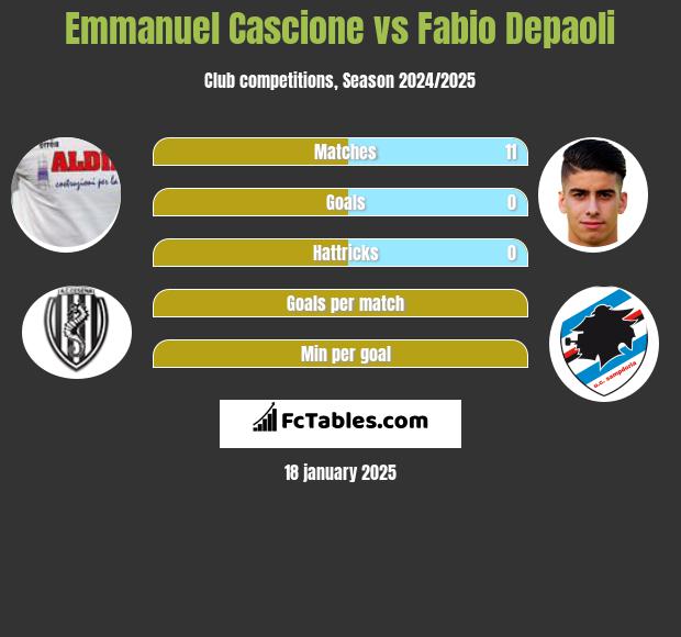 Emmanuel Cascione vs Fabio Depaoli h2h player stats