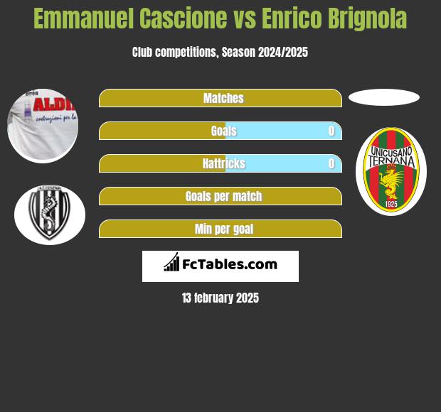 Emmanuel Cascione vs Enrico Brignola h2h player stats