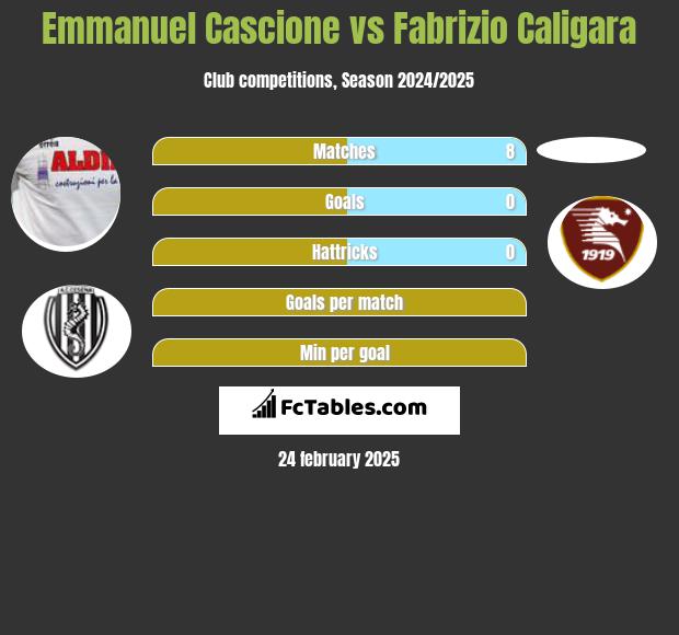 Emmanuel Cascione vs Fabrizio Caligara h2h player stats