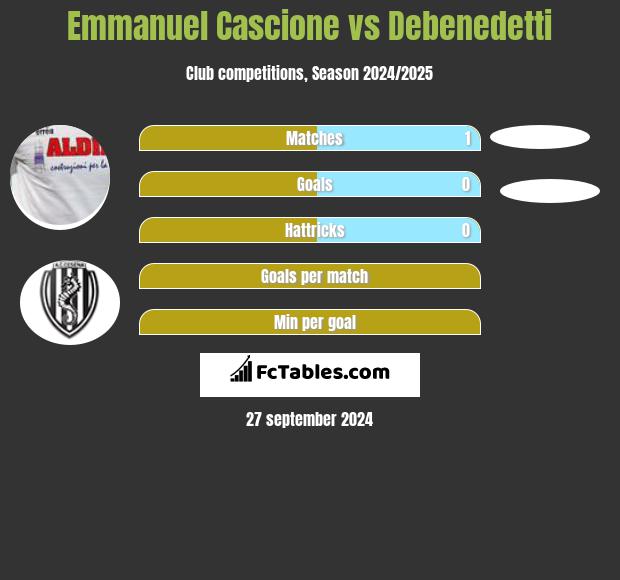 Emmanuel Cascione vs Debenedetti h2h player stats