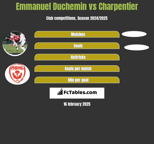 Emmanuel Duchemin vs Charpentier h2h player stats