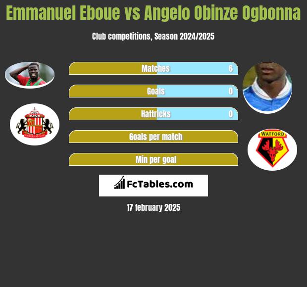 Emmanuel Eboue vs Angelo Obinze Ogbonna h2h player stats