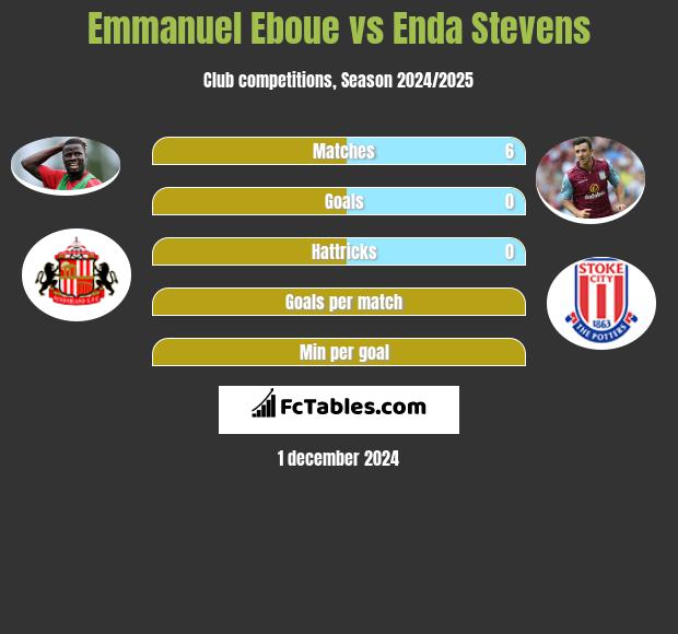 Emmanuel Eboue vs Enda Stevens h2h player stats