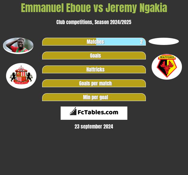 Emmanuel Eboue vs Jeremy Ngakia h2h player stats