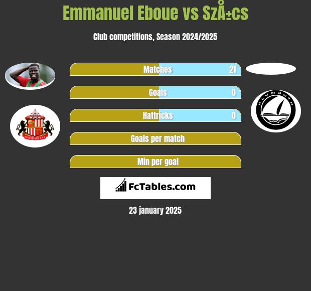 Emmanuel Eboue vs SzÅ±cs h2h player stats