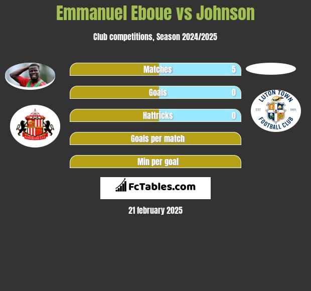 Emmanuel Eboue vs Johnson h2h player stats