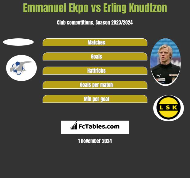 Emmanuel Ekpo vs Erling Knudtzon h2h player stats