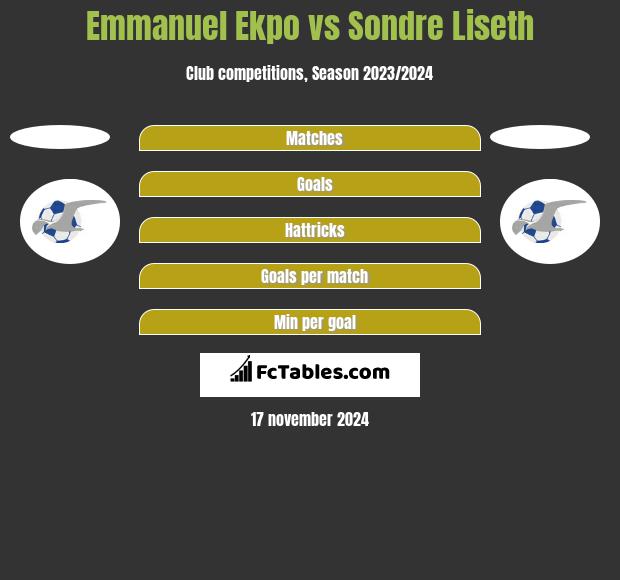 Emmanuel Ekpo vs Sondre Liseth h2h player stats