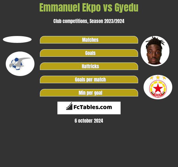 Emmanuel Ekpo vs Gyedu h2h player stats