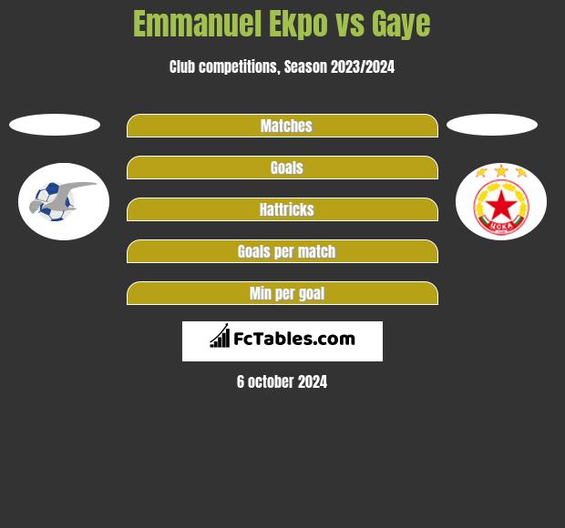 Emmanuel Ekpo vs Gaye h2h player stats