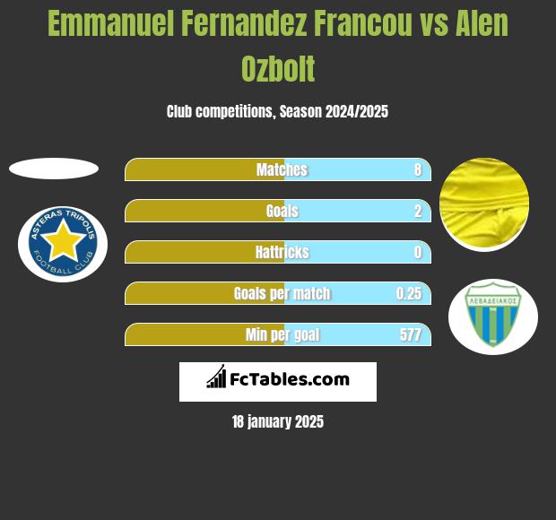 Emmanuel Fernandez Francou vs Alen Ozbolt h2h player stats