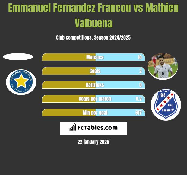 Emmanuel Fernandez Francou vs Mathieu Valbuena h2h player stats