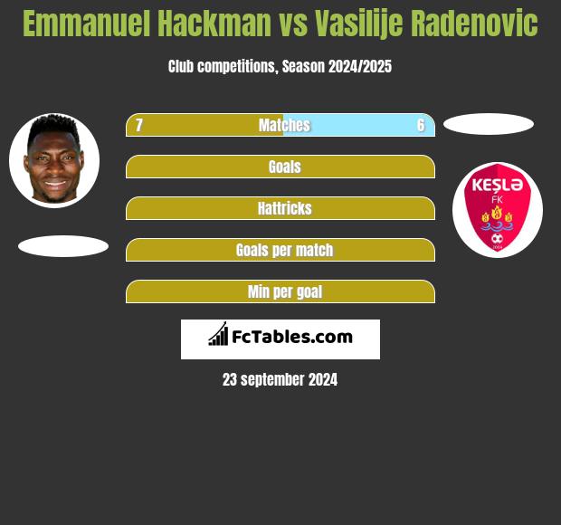 Emmanuel Hackman vs Vasilije Radenovic h2h player stats