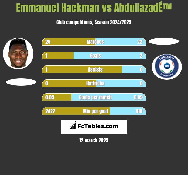 Emmanuel Hackman vs AbdullazadÉ™ h2h player stats