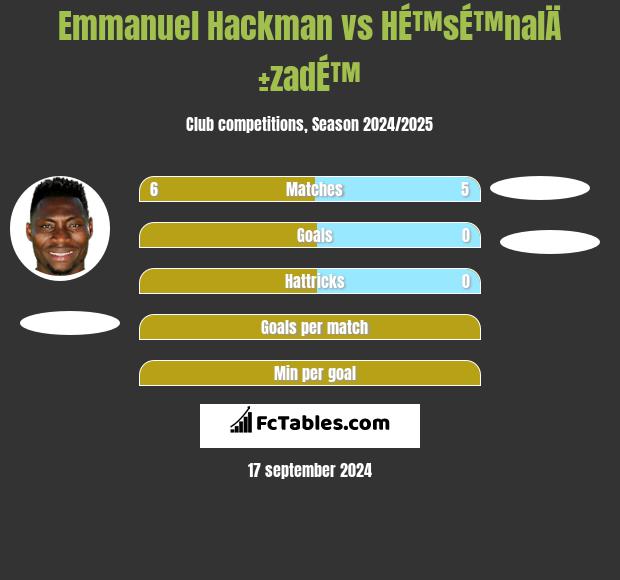 Emmanuel Hackman vs HÉ™sÉ™nalÄ±zadÉ™ h2h player stats