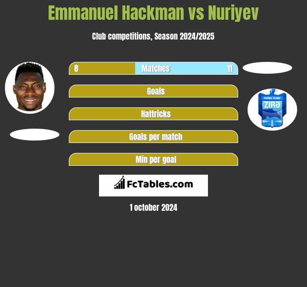 Emmanuel Hackman vs Nuriyev h2h player stats