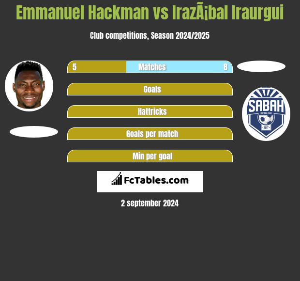 Emmanuel Hackman vs IrazÃ¡bal Iraurgui h2h player stats