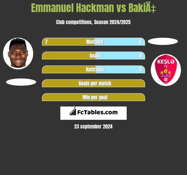 Emmanuel Hackman vs BakiÄ‡ h2h player stats