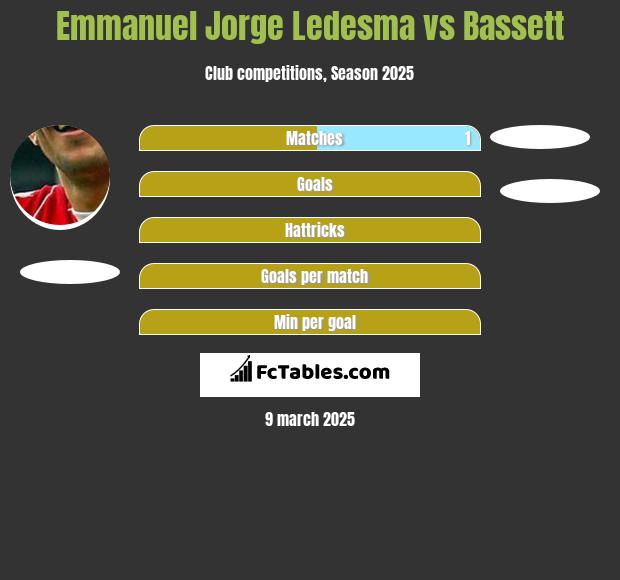 Emmanuel Jorge Ledesma vs Bassett h2h player stats