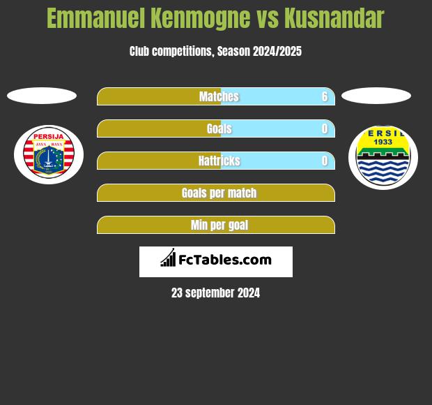 Emmanuel Kenmogne vs Kusnandar h2h player stats