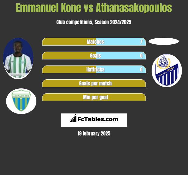 Emmanuel Kone vs Athanasakopoulos h2h player stats