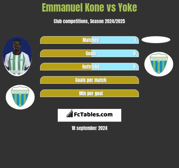 Emmanuel Kone vs Yoke h2h player stats