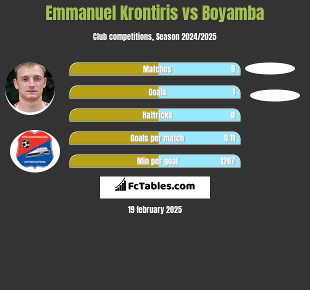 Emmanuel Krontiris vs Boyamba h2h player stats