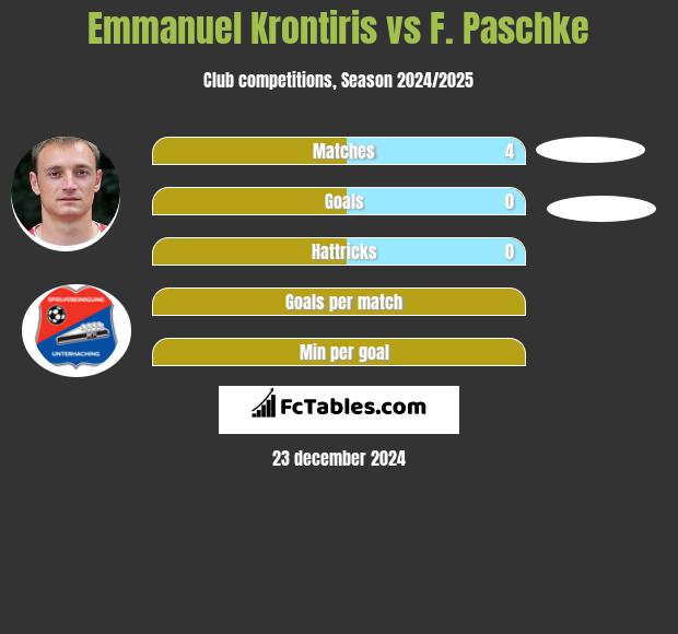 Emmanuel Krontiris vs F. Paschke h2h player stats