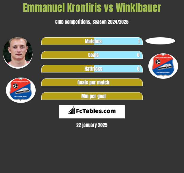 Emmanuel Krontiris vs Winklbauer h2h player stats