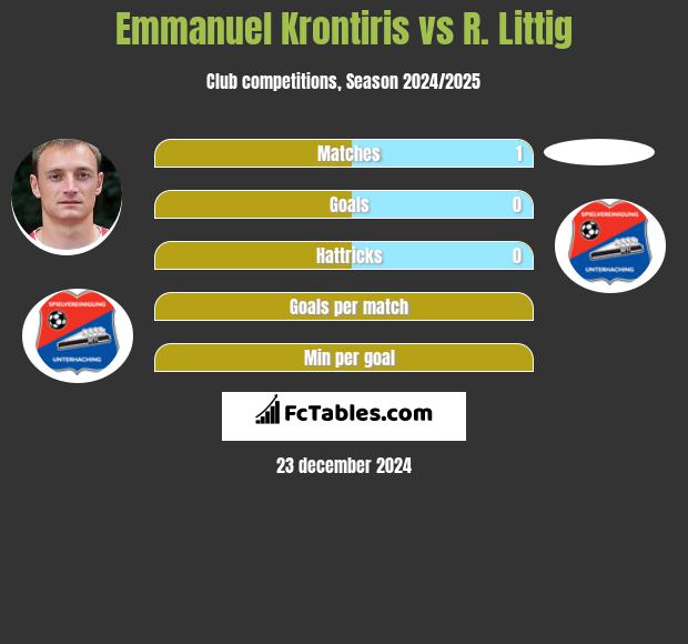 Emmanuel Krontiris vs R. Littig h2h player stats