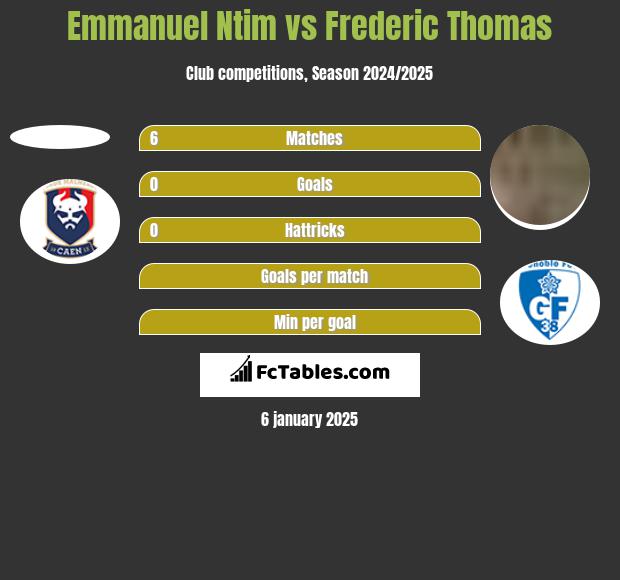 Emmanuel Ntim vs Frederic Thomas h2h player stats