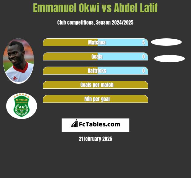 Emmanuel Okwi vs Abdel Latif h2h player stats