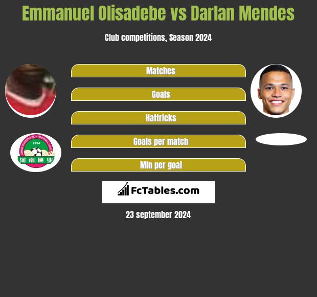 Emmanuel Olisadebe vs Darlan Mendes h2h player stats